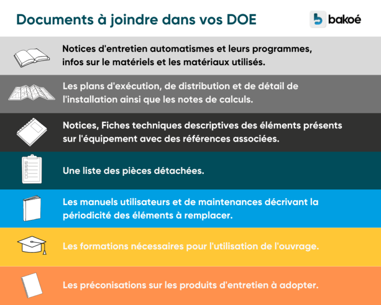 Doe Travaux Explication Et Constitution Du Dossier